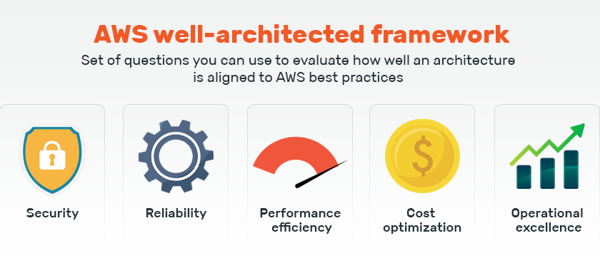 aws-well-architected-framework-1