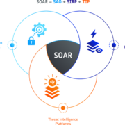SOAR