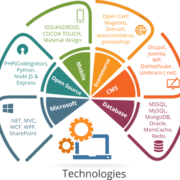 software-development-technologies